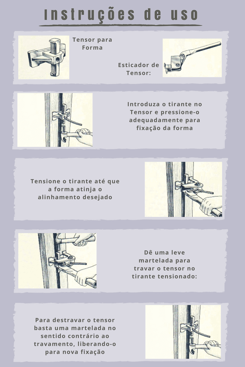 Infográfico Aplicação Tensor de Forma